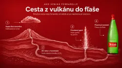 Ferrarelle minerálna voda perlivá - sklo 0,33l thumbnail-3