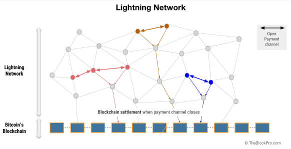 bitcoin 3