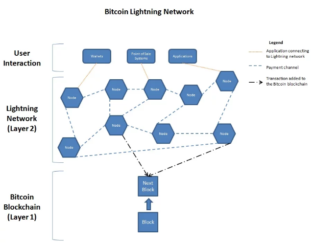 bitcoin 5